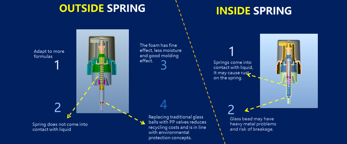 ποιότητας Αντλία πλαστικού αφρού εργοστάσιο